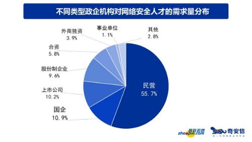 2019 年 中国政企机构 网络安全形势分析报告