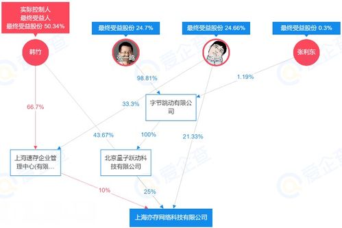 坚果云随意窃取用户信息,这样的云盘真的安全吗