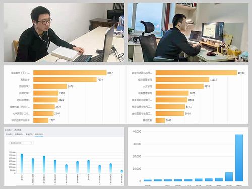 学校精心部署,全力保障线上教学高质量运行